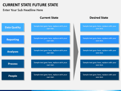 Current State Future State PPT slide 13