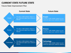 Current State Future State PPT slide 14
