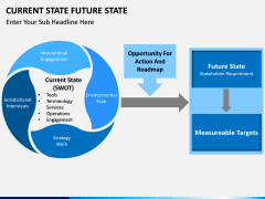 Current State Future State PPT slide 3