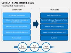 Current State Future State PPT slide 5