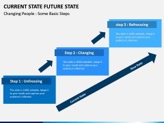 Current State Future State PPT slide 6