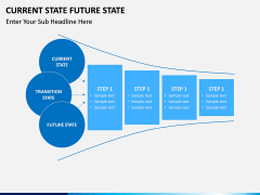 Current State Future State PPT slide 7