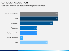 Customer acquisition PPT slide 12