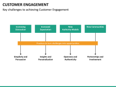 engagement customer sketchbubble template