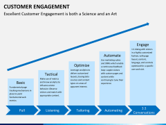engagement customer sketchbubble template
