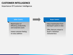 Customer intelligence PPT slide 8