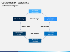 Customer intelligence PPT slide 9