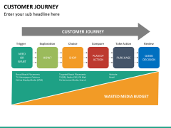 Customer journey free PPT slide 1