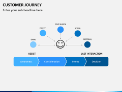 Customer journey bundle PPT slide 8