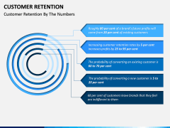 Customer Retention PPT slide 5