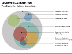 Customer Segmentation PowerPoint Slide 1