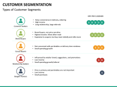 Customer Segmentation PowerPoint Slide 6