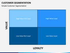 Customer segmentation PPT slide 4