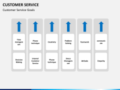 Customer service PPT slide 14