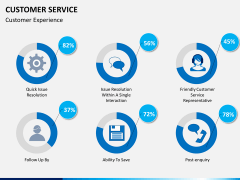 Customer service PPT slide 2