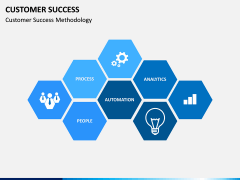 Customer Success PPT slide 1