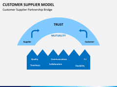Customer supplier model PPT slide 2