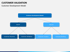 Customer Validation PPT slide 7
