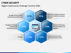 Cyber security PPT slide 9