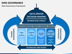 Data governance PPT slide 1