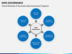 Data governance PPT slide 13