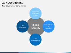 Data governance PPT slide 15