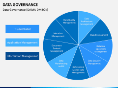 Data governance PPT slide 7