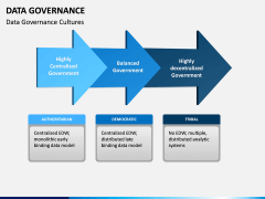 Data governance PPT slide 8