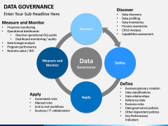 Data governance PPT slide 9