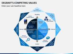 Degraffs competing values PPT slide 1