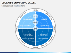 Degraffs competing values PPT slide 2