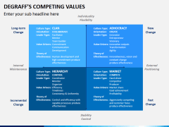 Degraffs competing values PPT slide 4
