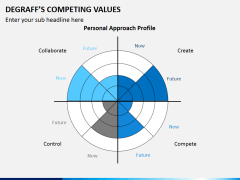 Degraffs competing values PPT slide 5