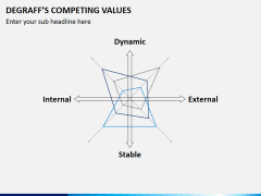 Degraffs competing values PPT slide 8