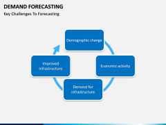 Demand forecasting PPT slide 10