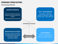 Demand forecasting PPT slide 18