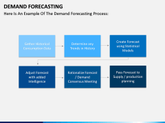 Demand forecasting PPT slide 7