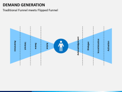 Demand generation PPT slide 4