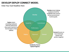 Develop Deploy Connect Model PPT slide 3