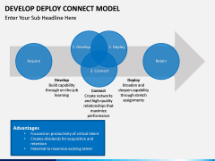 Develop Deploy Connect Model PPT slide 1