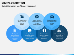 Digital Disruption PPT slide 4