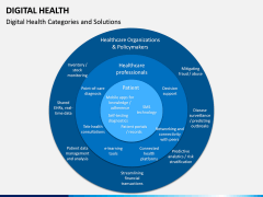 Digital Health PPT slide 11