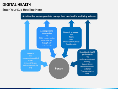Digital Health PPT slide 15
