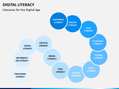 Digital literacy PPT slide 8