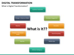 Transformation bundle PPT slide 87