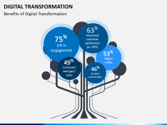 transformation digital ppt powerpoint sketchbubble template slide presentation