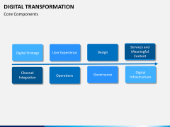 Transformation bundle PPT slide 50