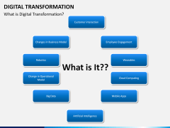 Transformation bundle PPT slide 25