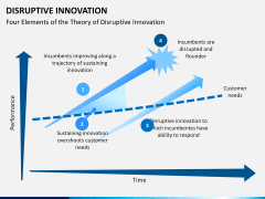 Disruptive innovation PPT slide 1