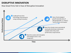 Disruptive innovation PPT slide 11
